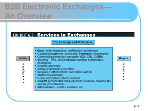Electronic exchange .